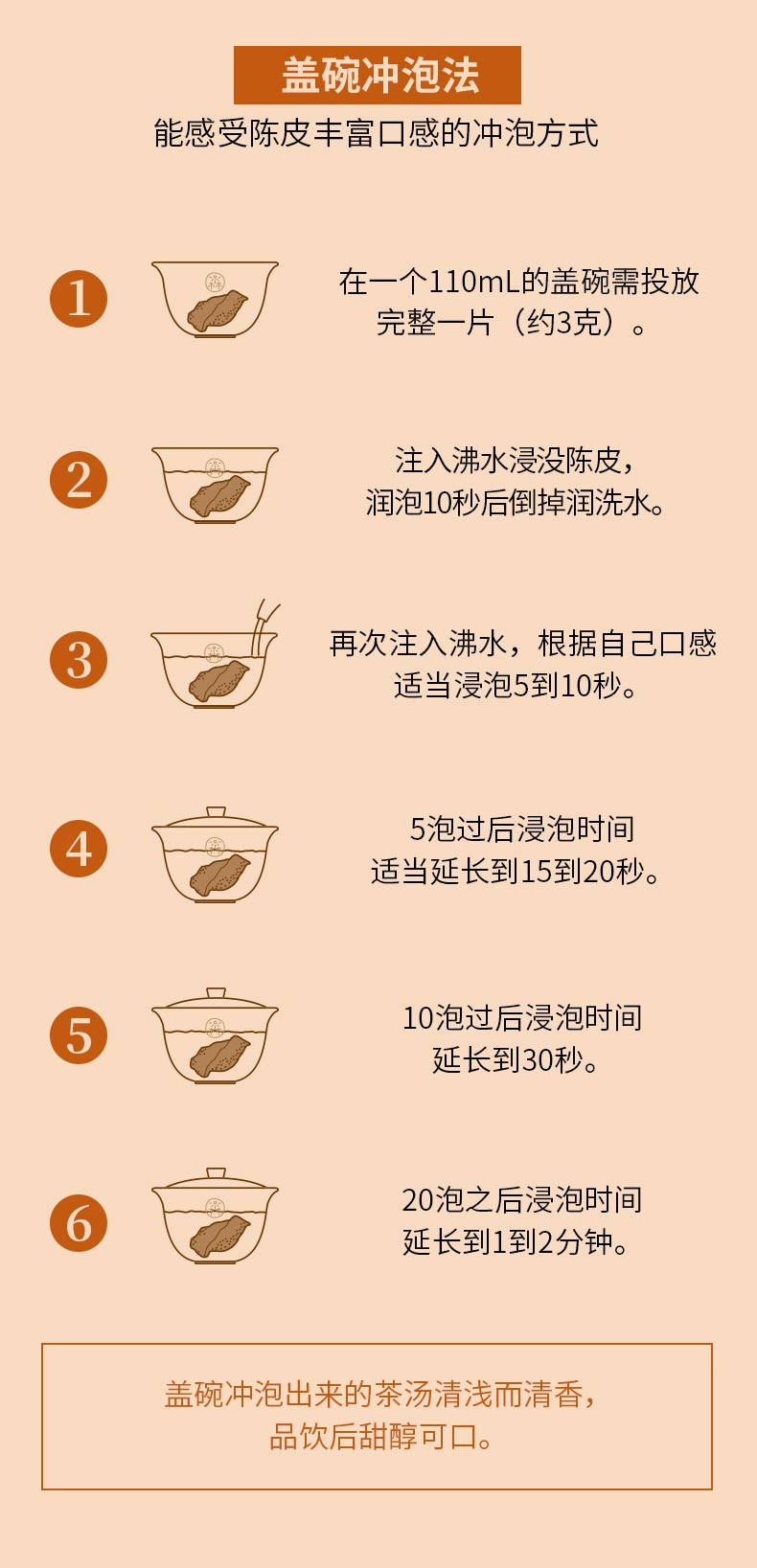 2022一品陈皮_13.jpg