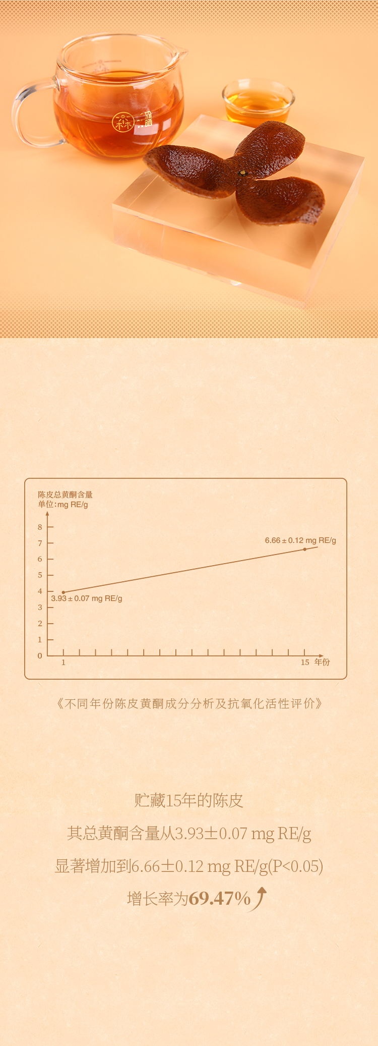 森晒课堂27-和药至尊——新会陈皮_03.jpg
